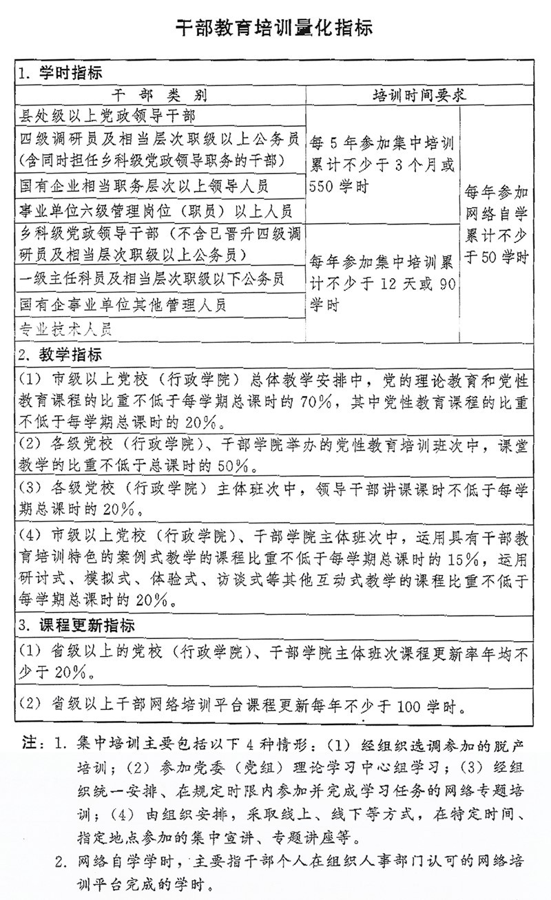 1705475643666055711.jpg 干部教育培训量化指标.jpg